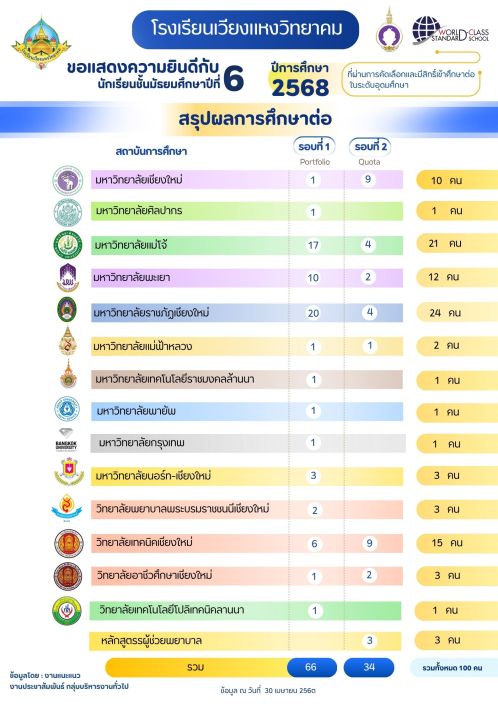 ข่าวประชาสัมพันธ์