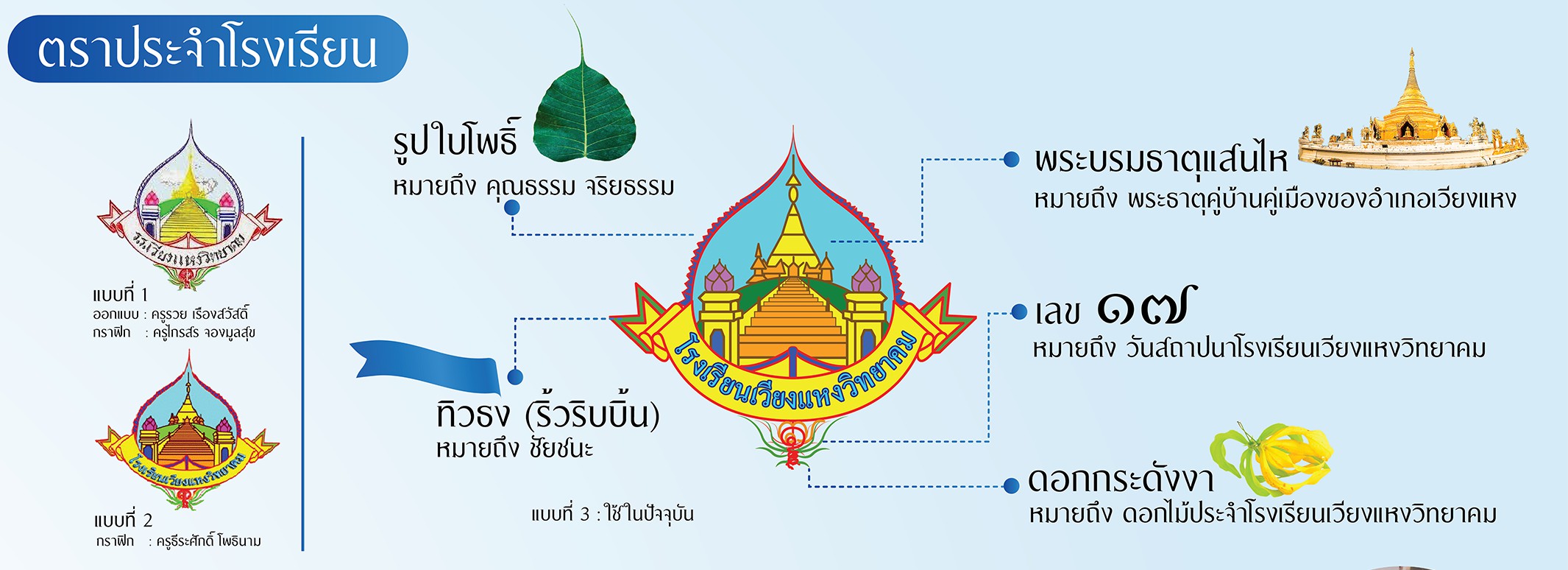 ตราประจำโรงเรียน